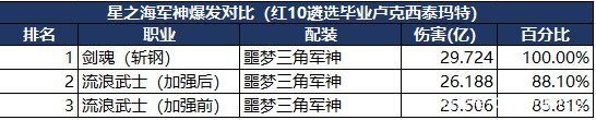 控制地下城私服爆率的文件是什么(dnf有控制有爆发的职业) 控制地下城私服爆率的文件是什么(dnf有控制有爆发的职业)