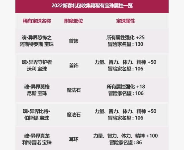 地下城私服登录器检测线程(dnf登录器源码) 地下城私服登录器检测线程(dnf登录器源码)