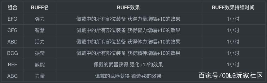 手游dnf公益服发布网发布平台(dnf手游官方公告) 手游dnf公益服发布网发布平台(dnf手游官方公告)