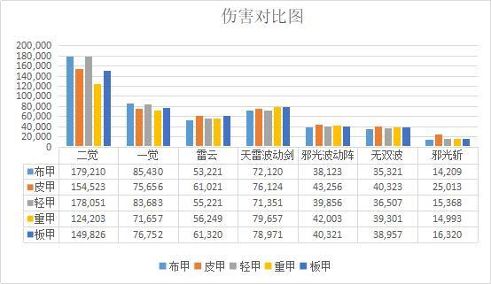 地下城私服ce成品 地下城私服ce成品