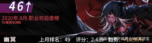 地下城过私服检测 地下城过私服检测